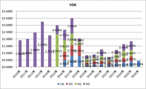 1.VOX
