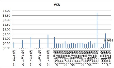 VCR