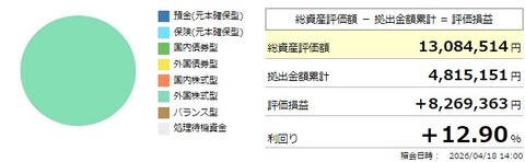 確定拠出年金利回り（2026年4月18日）