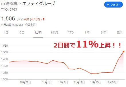 株価　2019年11月22日