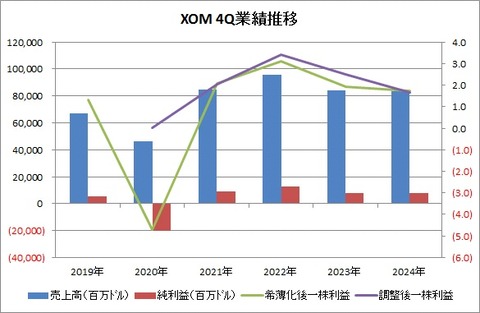 4Q業績推移