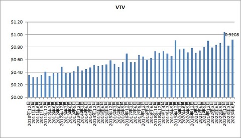 VTV