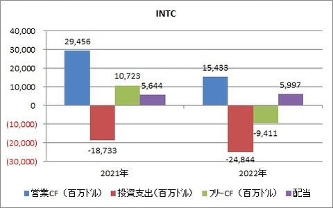 INTC CF