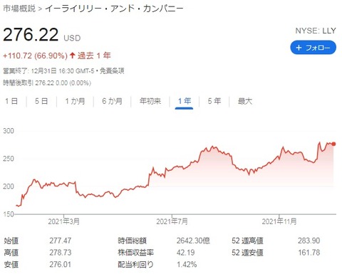 株価