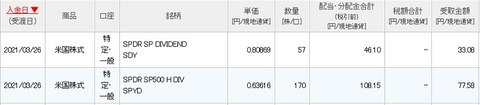 【SDY】配当入金画面(21年3月)