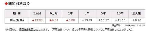 期間利回り2025年4月