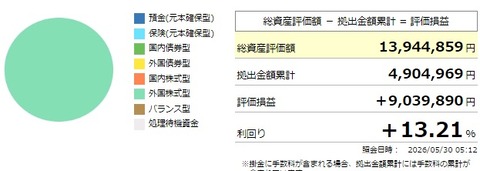 確定拠出年金利回り(2026年5月30日)