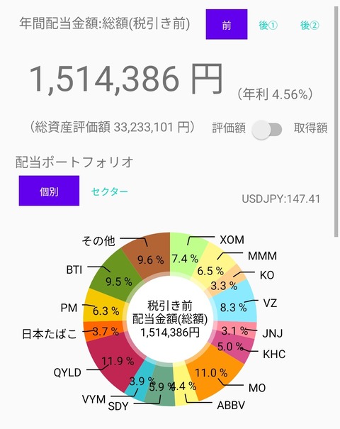 年間配当