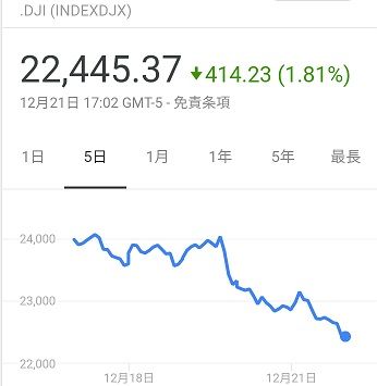 日経平均