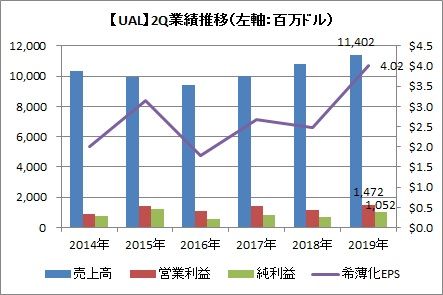 2Q業績