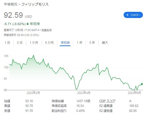 【PM】チャート