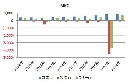 MKC