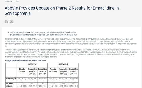統合失調治療薬 失敗