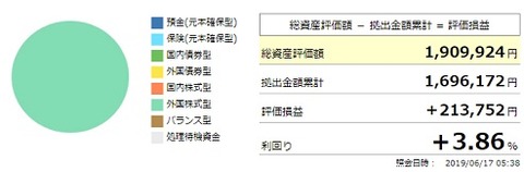 確定拠出年金利回り(2019年6月)