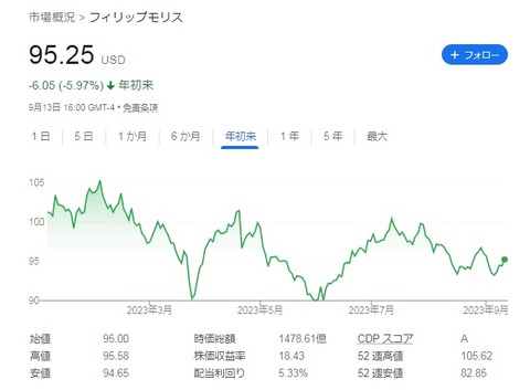 【PM】チャート