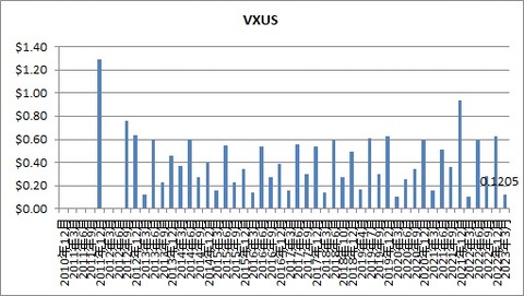 VXUS