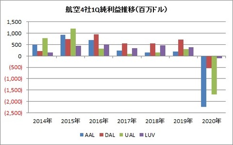 1Q純利益推移