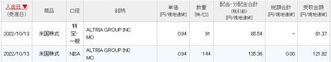 配当画面（2022年10月13日）