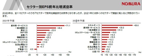 【野村證券】2月レポートより(セクター別EPS)