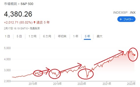 SP500