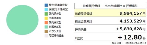 確定拠出年金利回り（2025年1月24日）