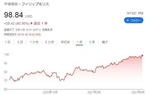 【PM】チャート