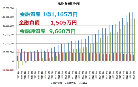 資産負債純資産推移
