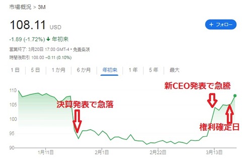 株価