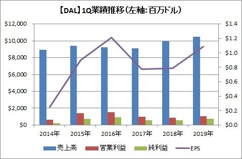 1Q業績推移