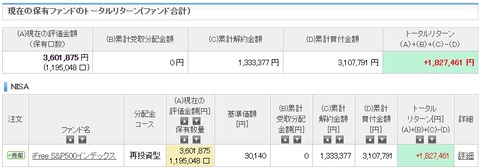 S&P500 2（2024年2月）