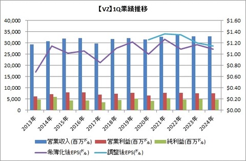 1Q業績推移