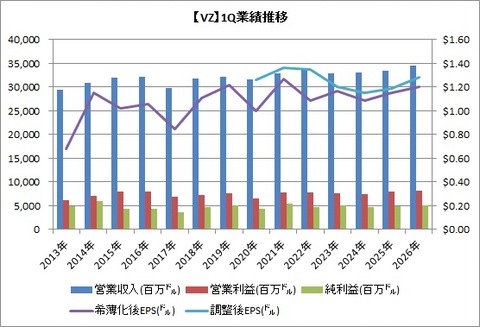 1Q業績推移