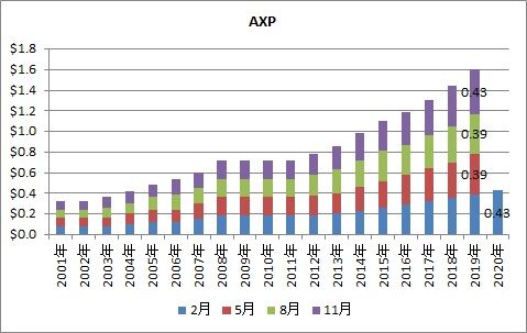 AXP