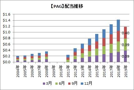 PAG