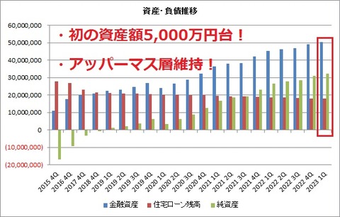 金融資産・負債推移
