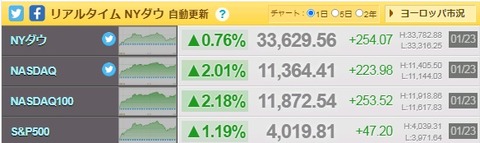 主要指数