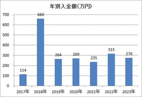 入金履歴