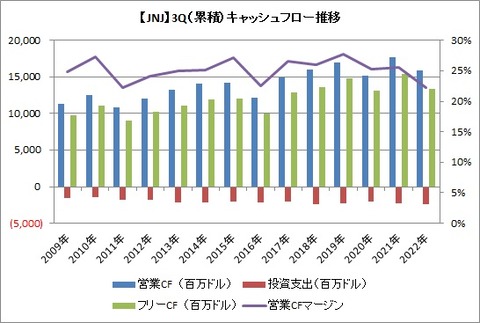 3Q CF推移