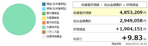 確定拠出年金利回り(2022年7月)