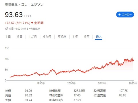 株価