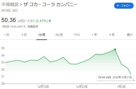 株価 ko