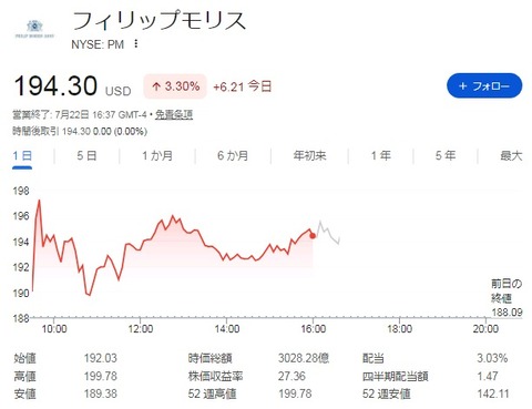 【PM】チャート