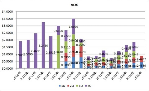 1.VOX
