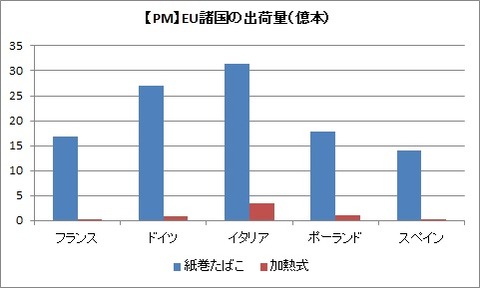 EU諸国の出荷量(2019年)
