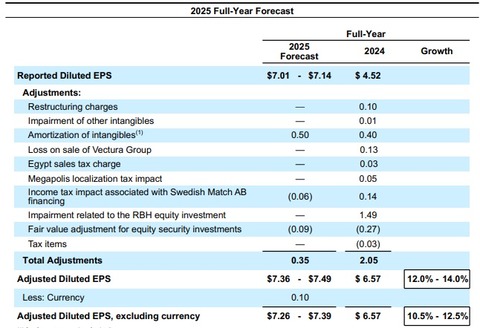FY2025通期見通し(20250423)