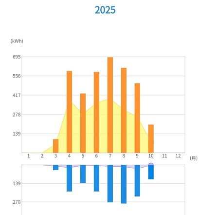 202503-10