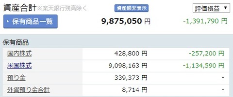 2020年2月末資産合計