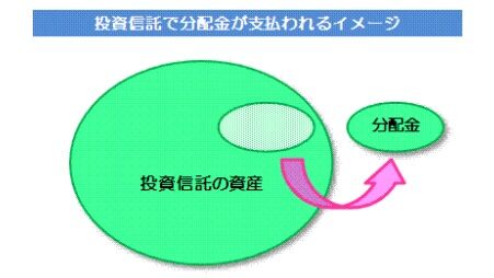 分配金の仕組み