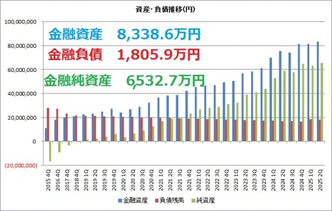 資産負債純資産推移