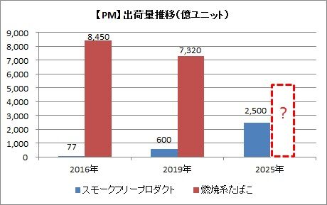 【PM】出荷量推移